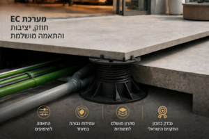 מערכת ריצוף מודרנית ויציבה